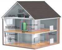 types of boiler 2