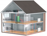 types of boiler 3