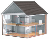 types of boiler 4